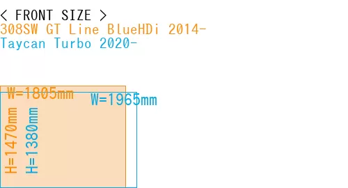 #308SW GT Line BlueHDi 2014- + Taycan Turbo 2020-
